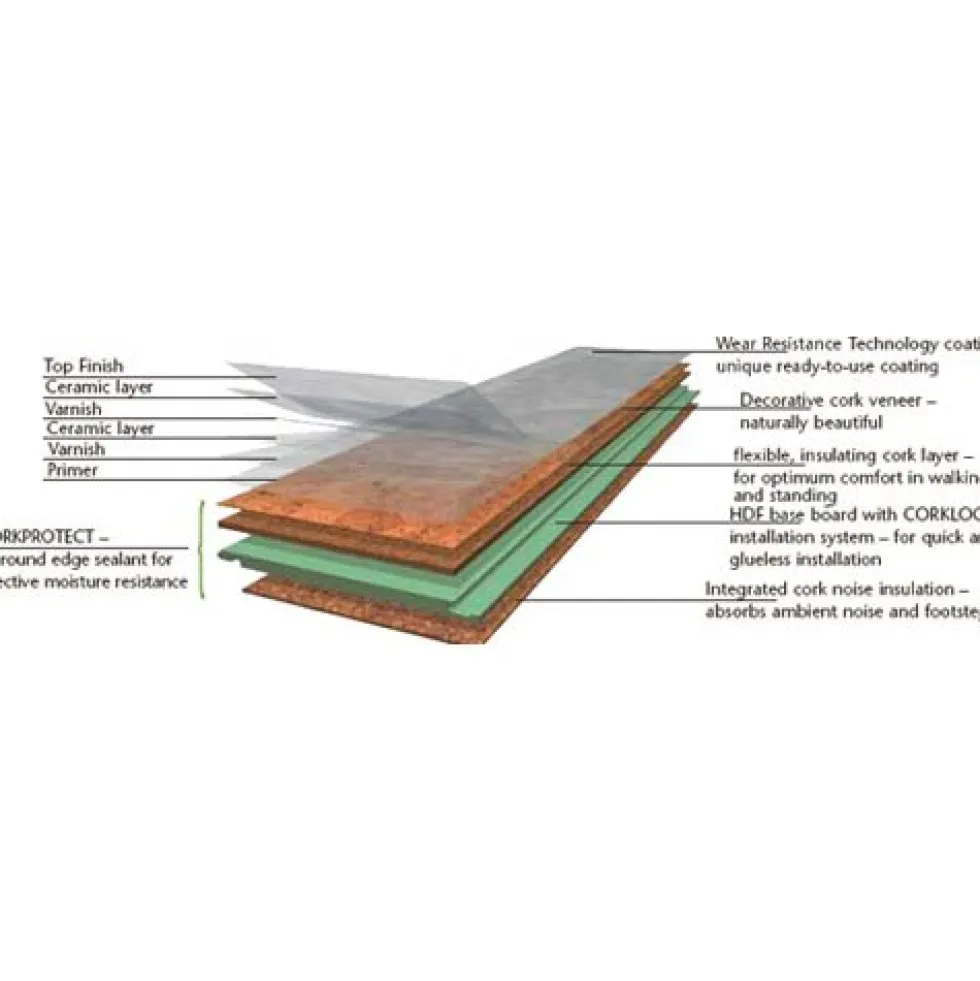 Cork Laminate Flooring Latvia 1/2 Inch x 35-5/8 x 11-5/8 Inches