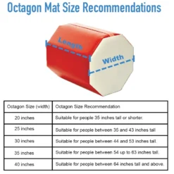 Gymnastics Octagon Mats 20 W x 28 L