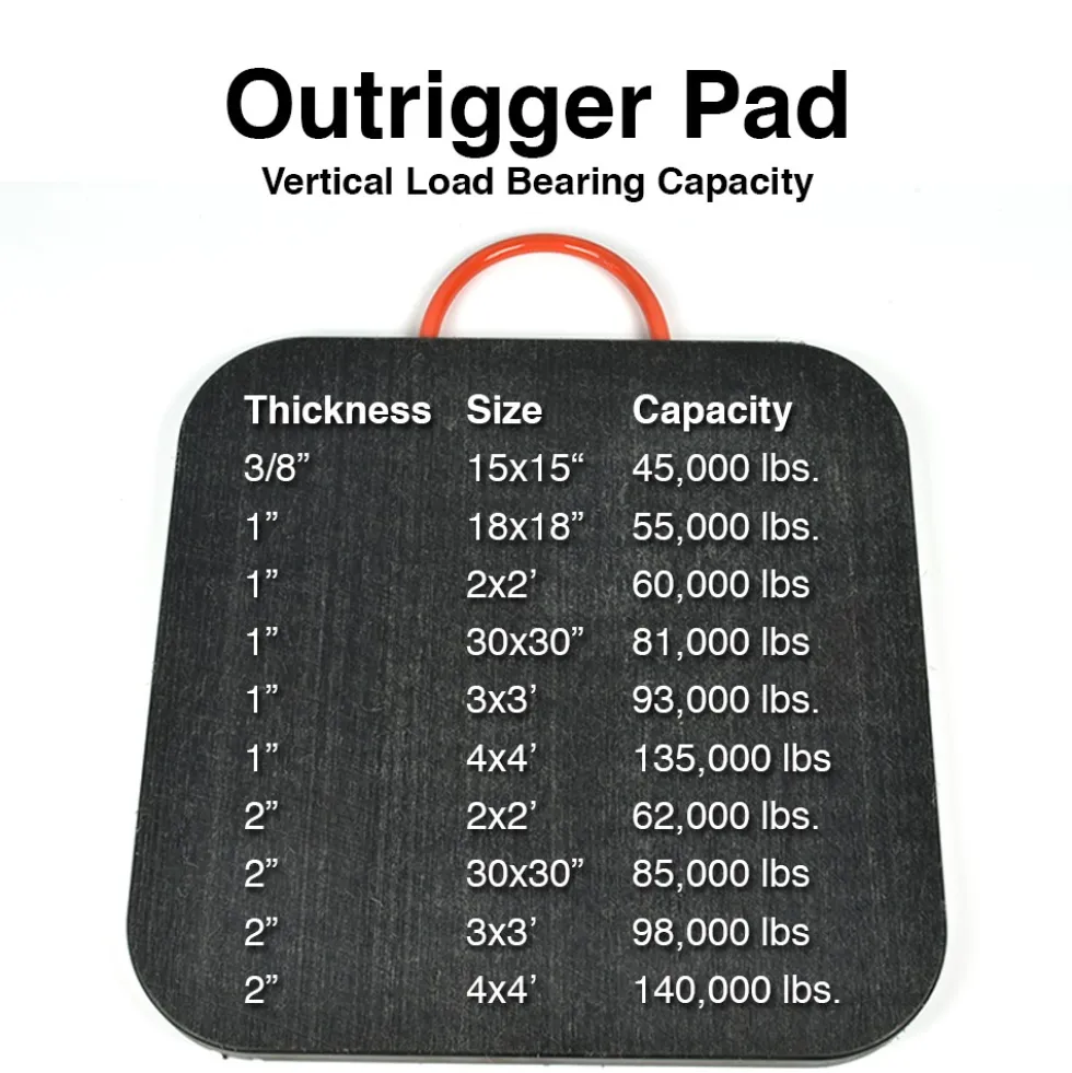 Outrigger Pad 1 Inch x 2 x 2 Ft.