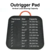 Outrigger Pad 3/4 Inch x 15 x 15 Inches