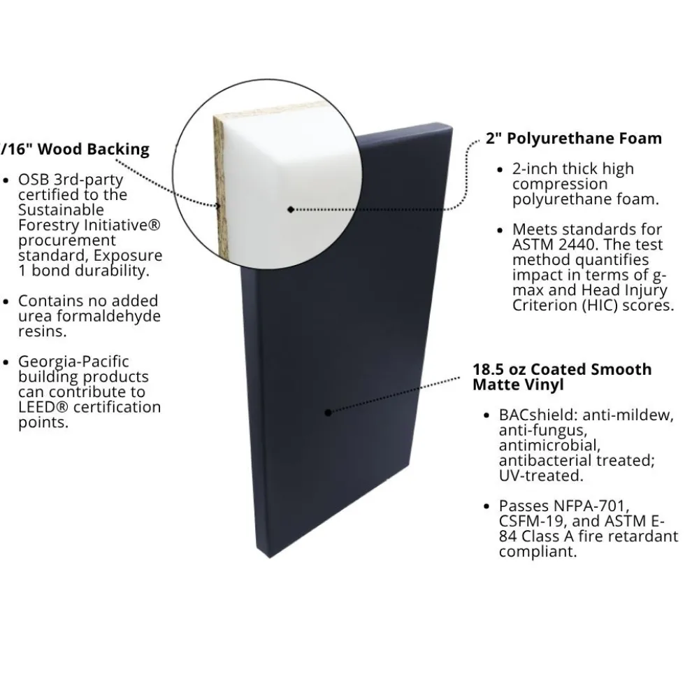 Safety Wall Pad 2x4 Ft x 2 inch WB Z-Clip ASTM