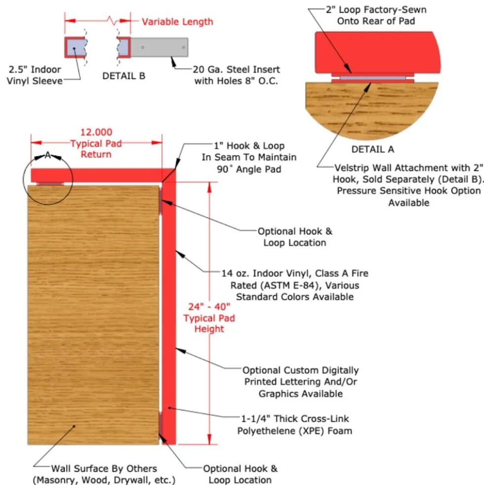 Stage Mats with Hook and Loop Attachment per SF