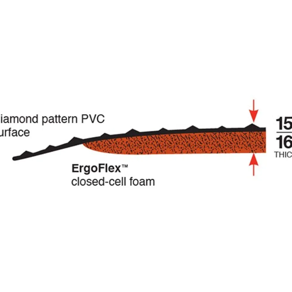 Ultimate Diamond Foot Anti-Fatigue Mat Colored Borders 4x75 feet