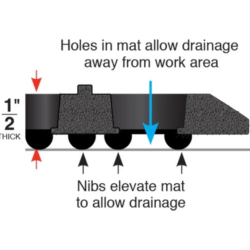 WorkStep Black Perforated Drainage Mat 3x20 Feet