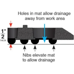 WorkStep Red Perforated Drainage Mat 3x20 Feet